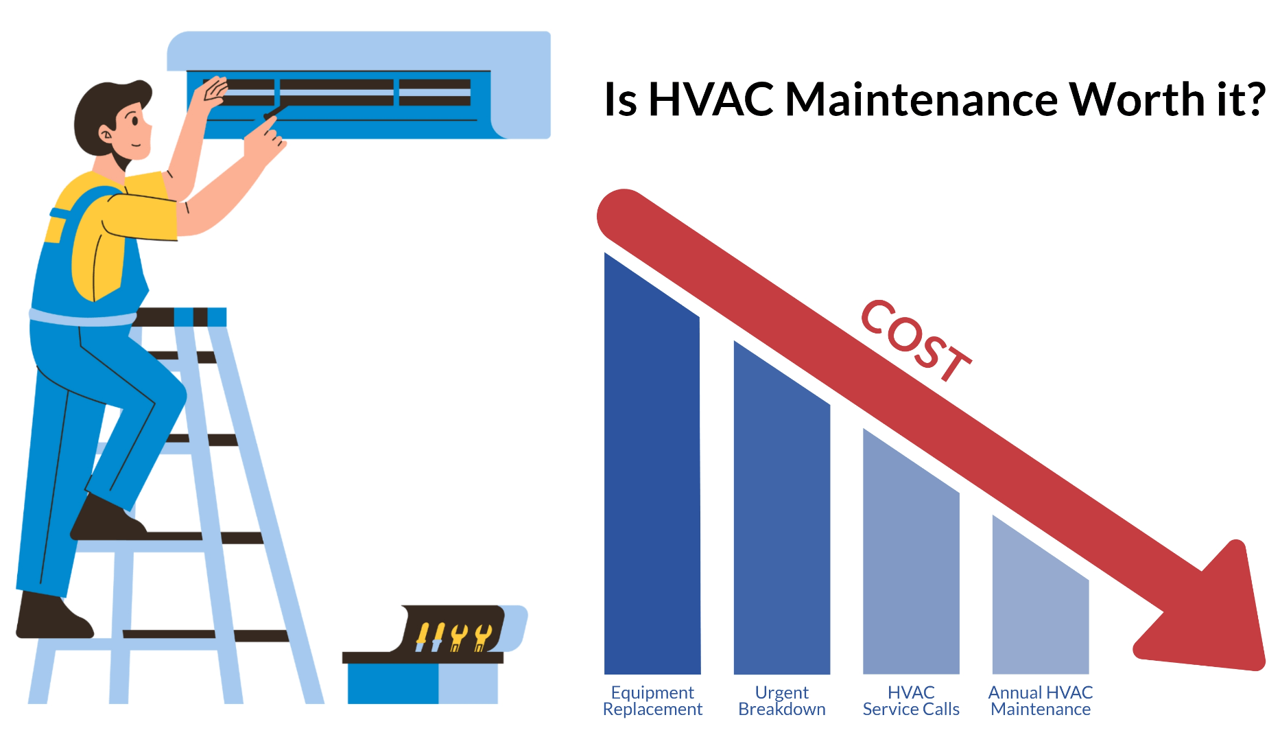 HVAC Maintenance for saving cost