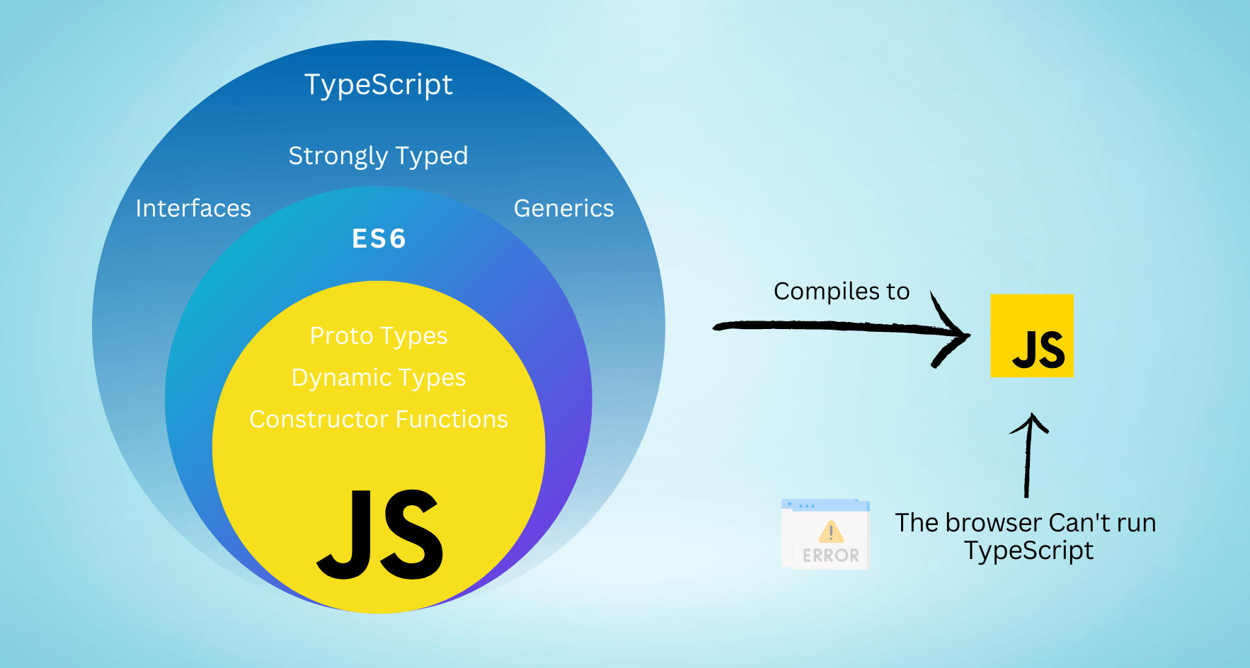 Why TypeScript is better than JavaScript?