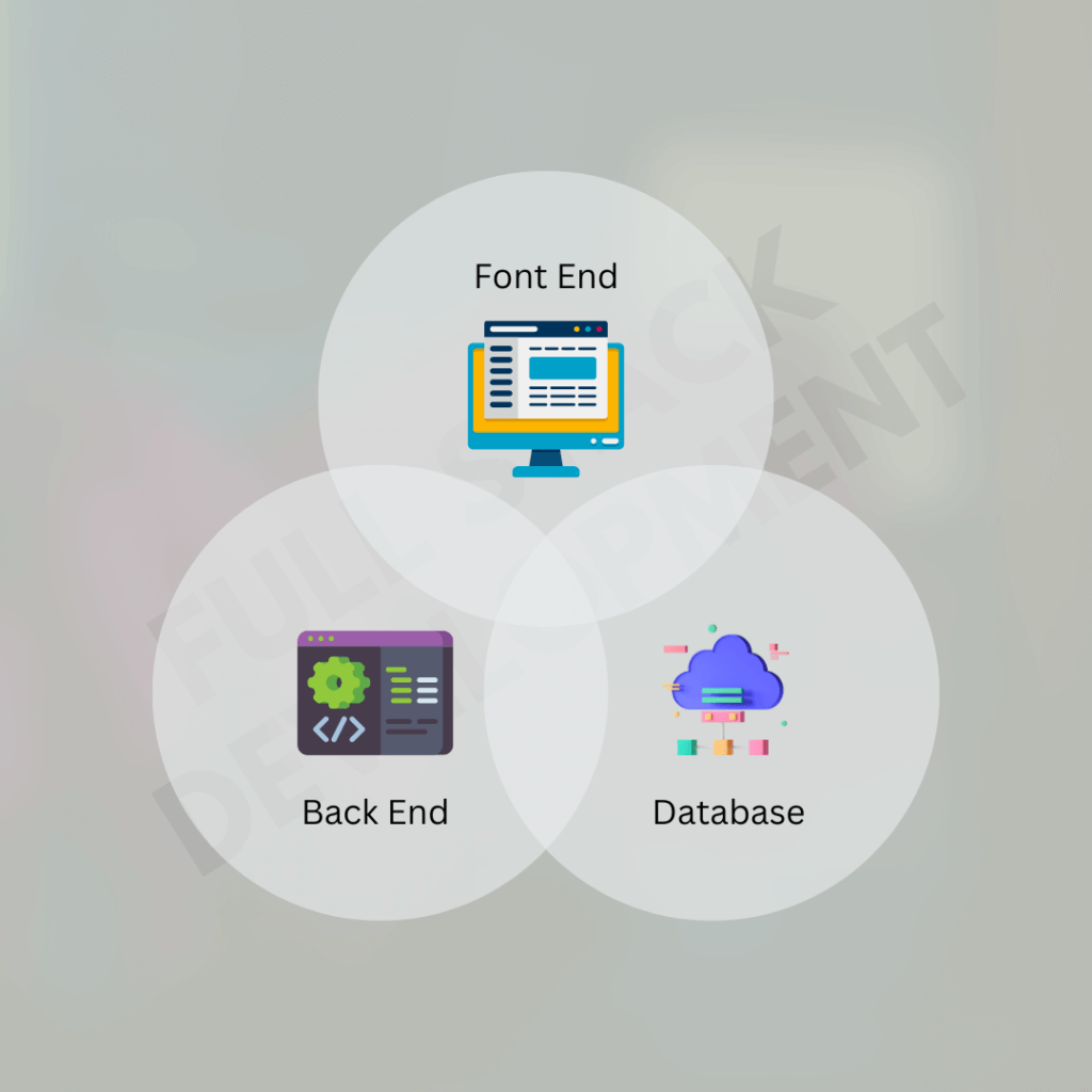 What is Full Stack Development