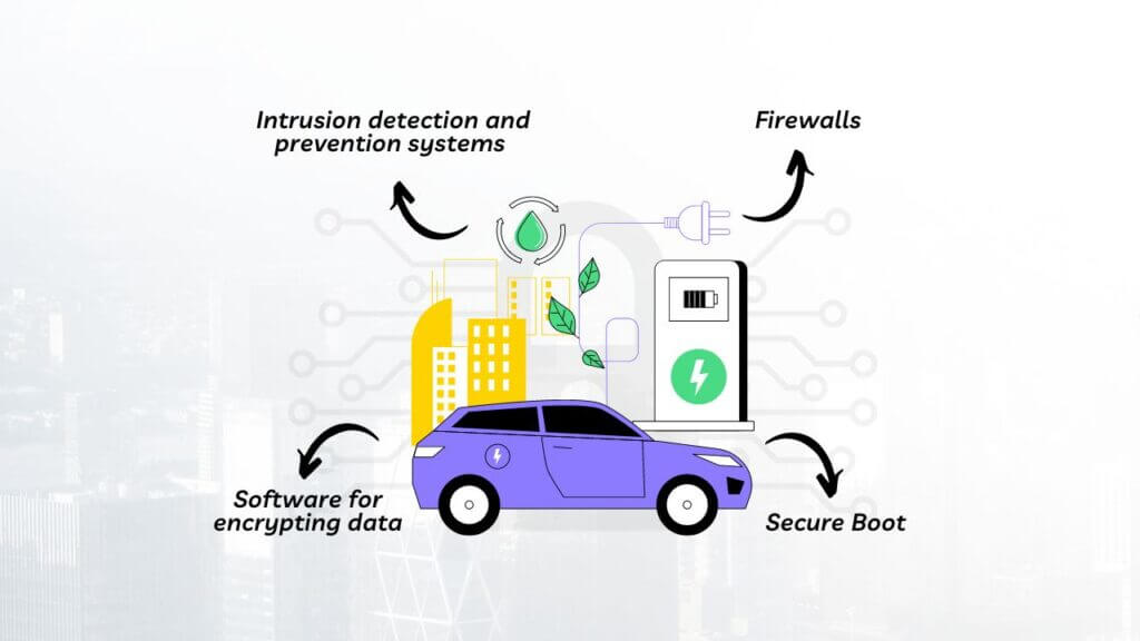 How EV can be secured using Software Solutions?