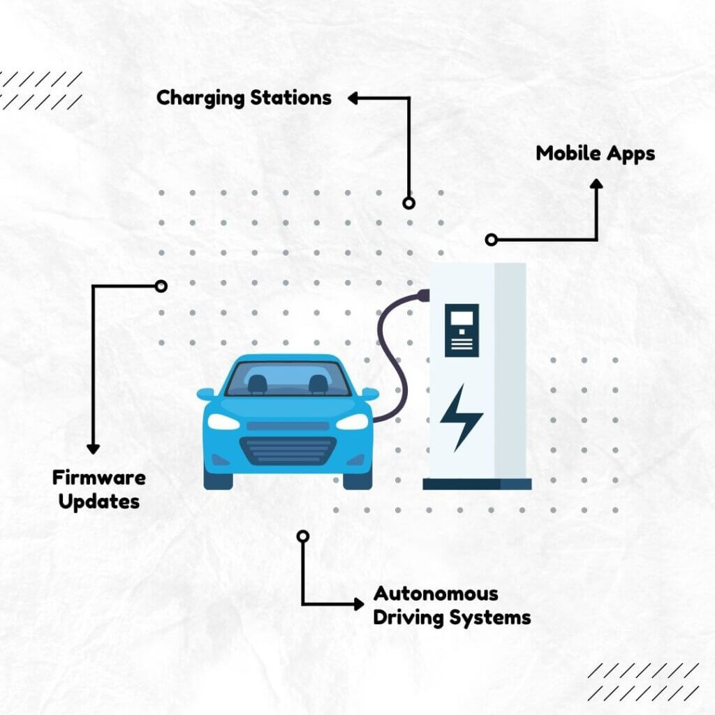 How could EV be hacked?